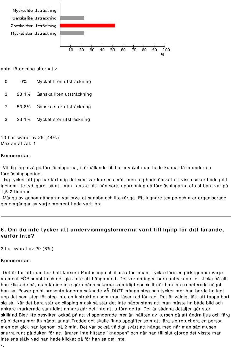 -Jag tycker att jag har lärt mig det som var kursens mål, men jag hade önskat att vissa saker hade gått igenom lite tydligare, så att man kanske fått nån sorts upprepning då föreläsningarna oftast