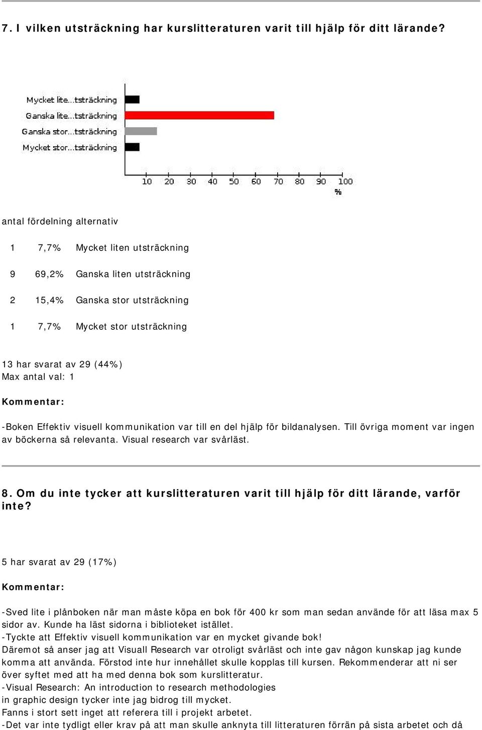 bildanalysen. Till övriga moment var ingen av böckerna så relevanta. Visual research var svårläst. 8. Om du inte tycker att kurslitteraturen varit till hjälp för ditt lärande, varför inte?