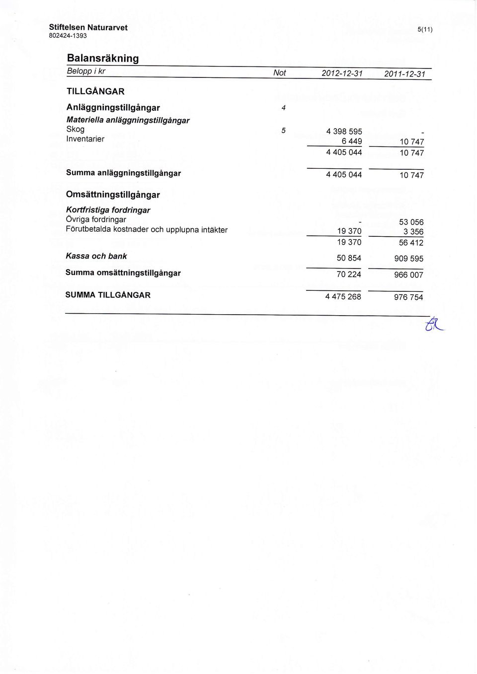 gsti llgi nga r Ko rtf ri sti ga fo rd ri n g a r Ovriga fordringar FOrutbetalda kostnader och upplupna intdkter 19 37; 19