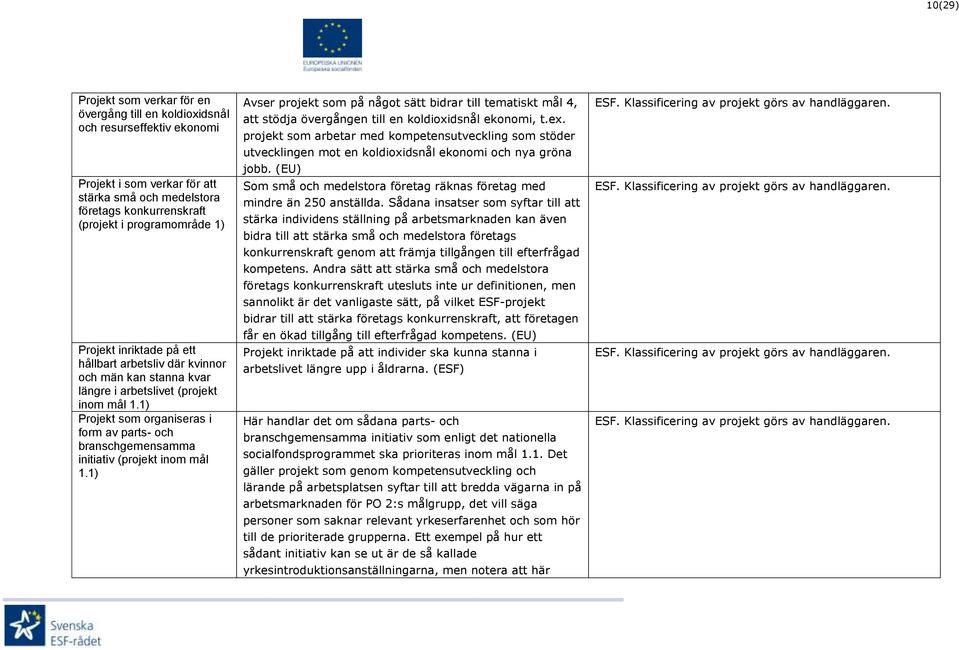 1) Projekt som organiseras i form av parts- och branschgemensamma initiativ (projekt inom mål 1.