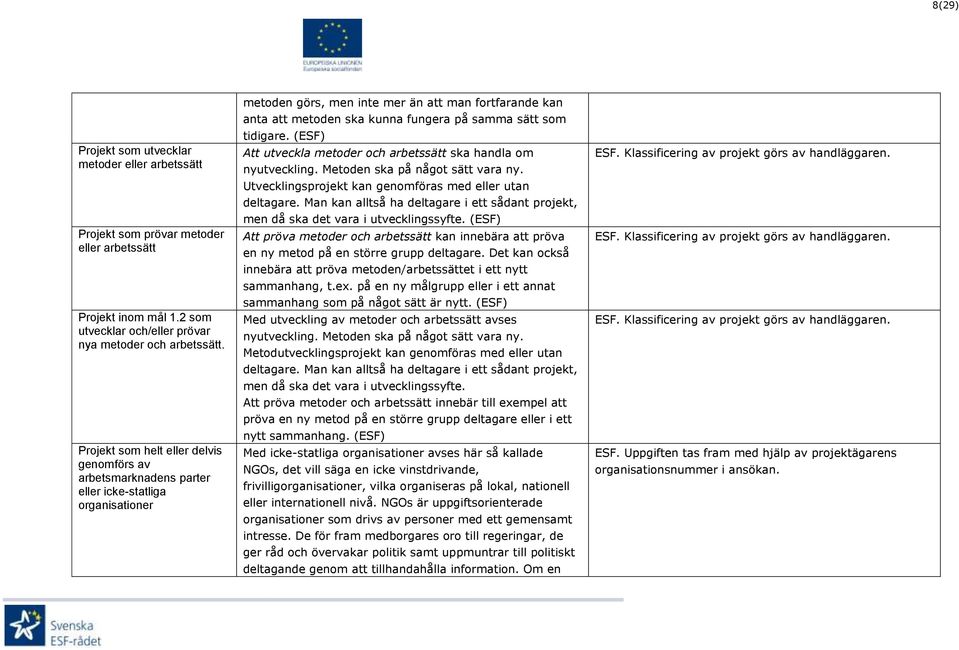 sätt som tidigare. (ESF) Att utveckla metoder och arbetssätt ska handla om nyutveckling. Metoden ska på något sätt vara ny. Utvecklingsprojekt kan genomföras med eller utan deltagare.