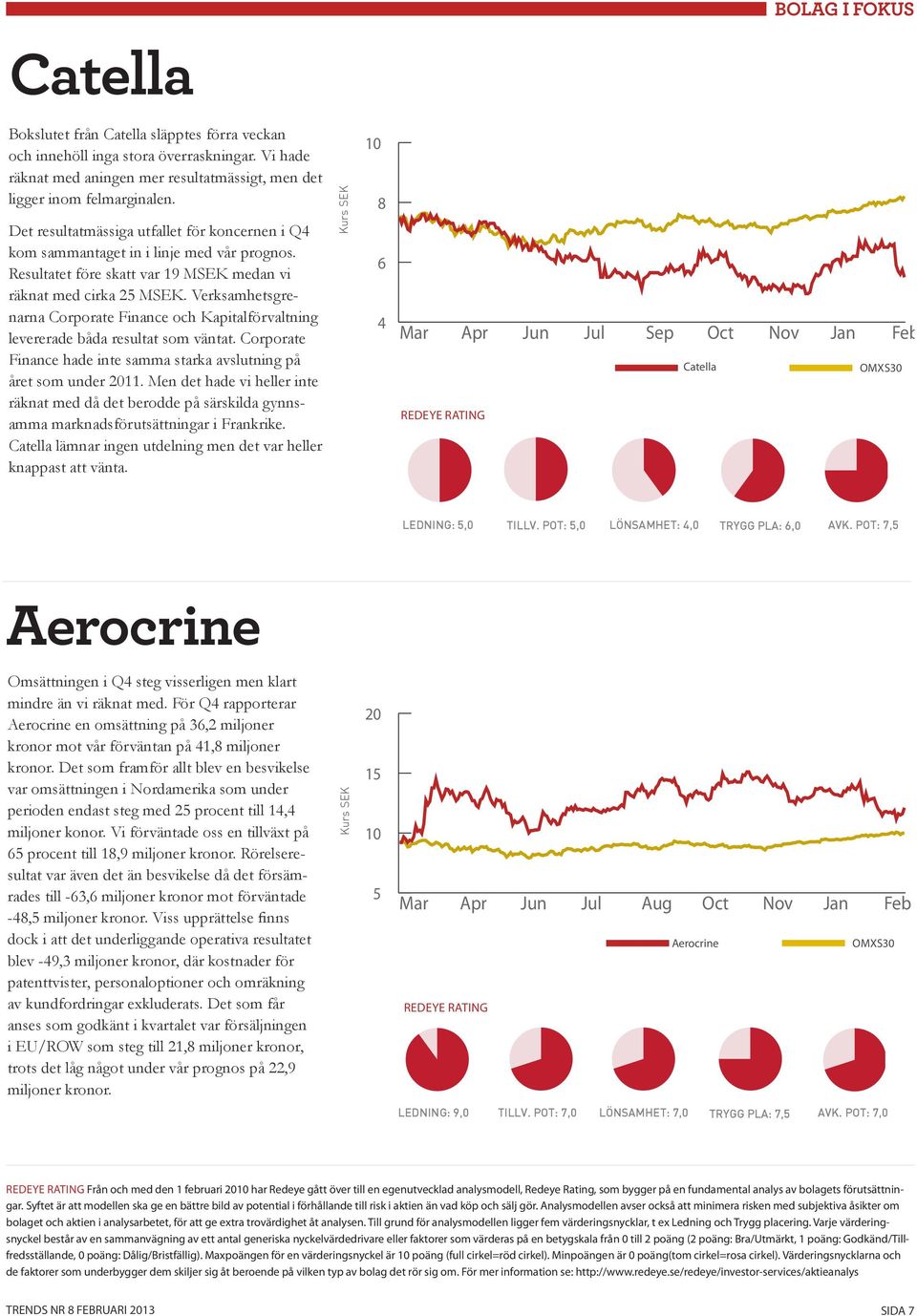 Verksamhetsgrenarna Corporate Finance och Kapitalförvaltning levererade båda resultat som väntat. Corporate Finance hade inte samma starka avslutning på året som under 2011.