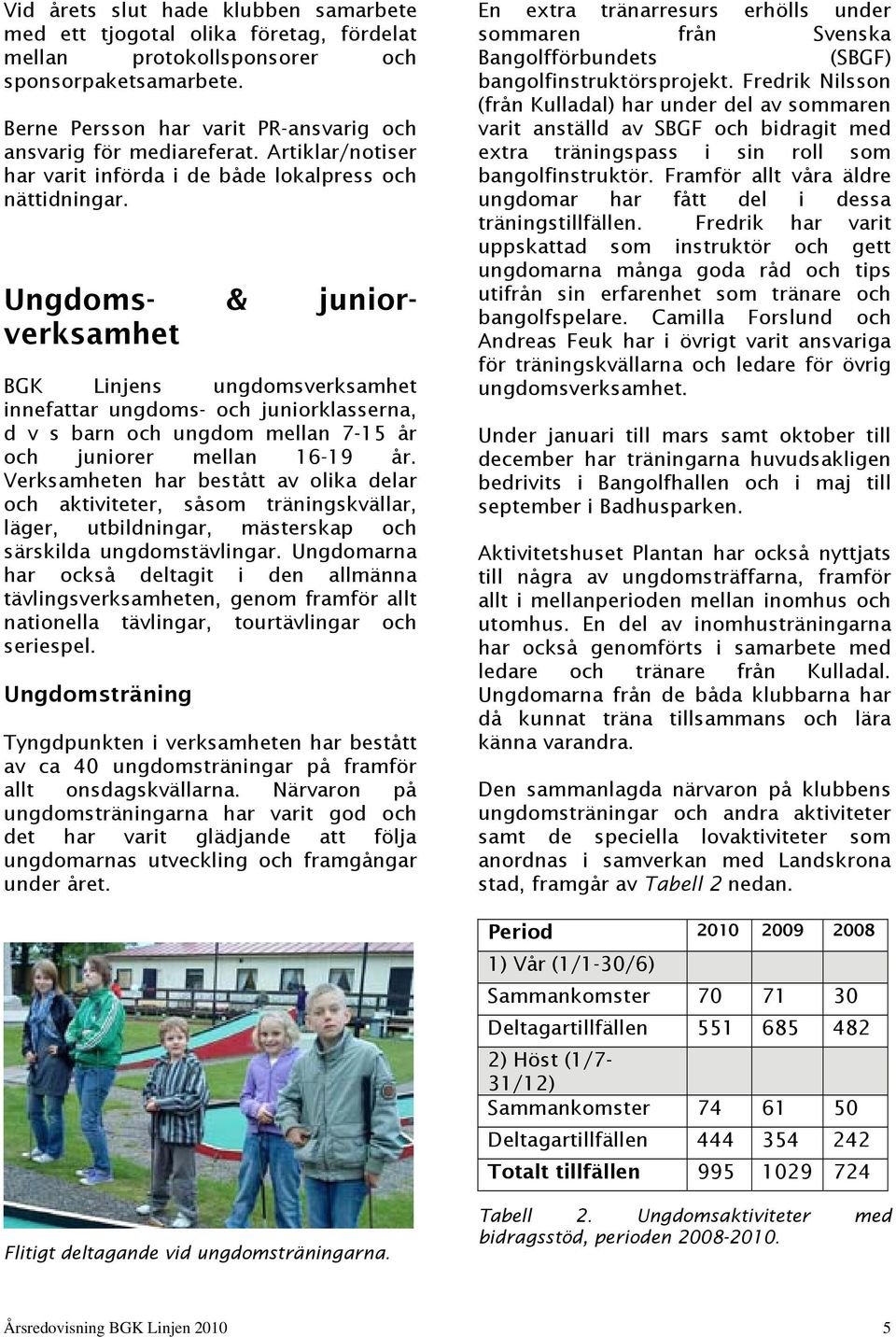 Ungdoms- & juniorverksamhet BGK Linjens ungdomsverksamhet innefattar ungdoms- och juniorklasserna, d v s barn och ungdom mellan 7-15 år och juniorer mellan 16-19 år.