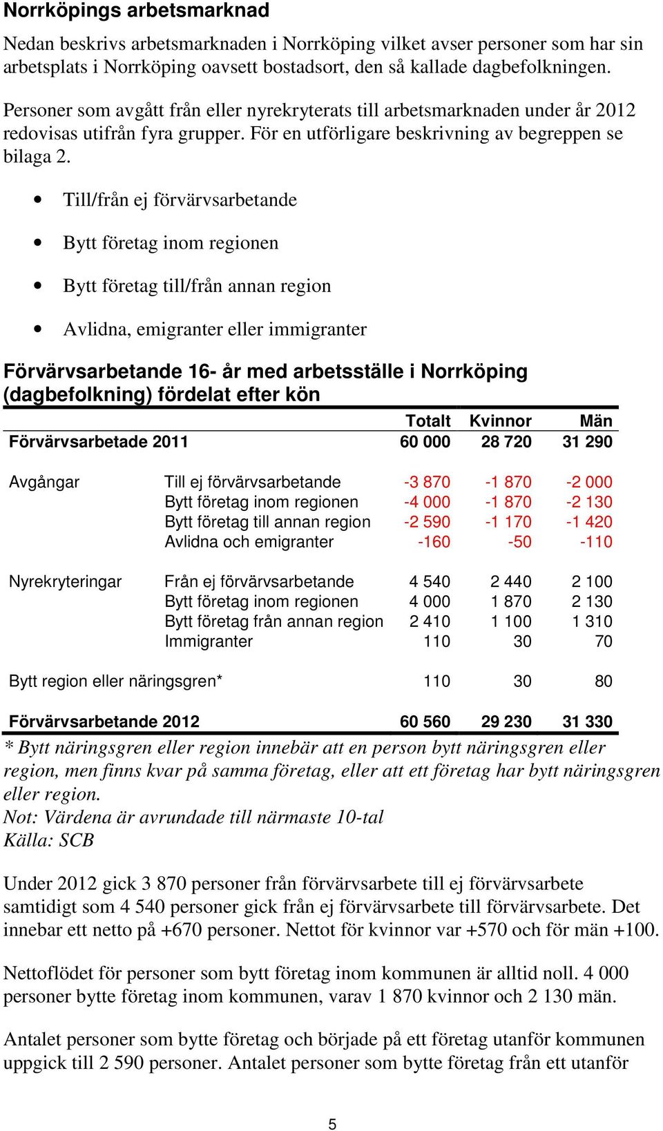 Till/från ej förvärvsarbetande Bytt företag inom regionen Bytt företag till/från annan region Avlidna, emigranter eller immigranter Förvärvsarbetande 16- år med arbetsställe i Norrköping