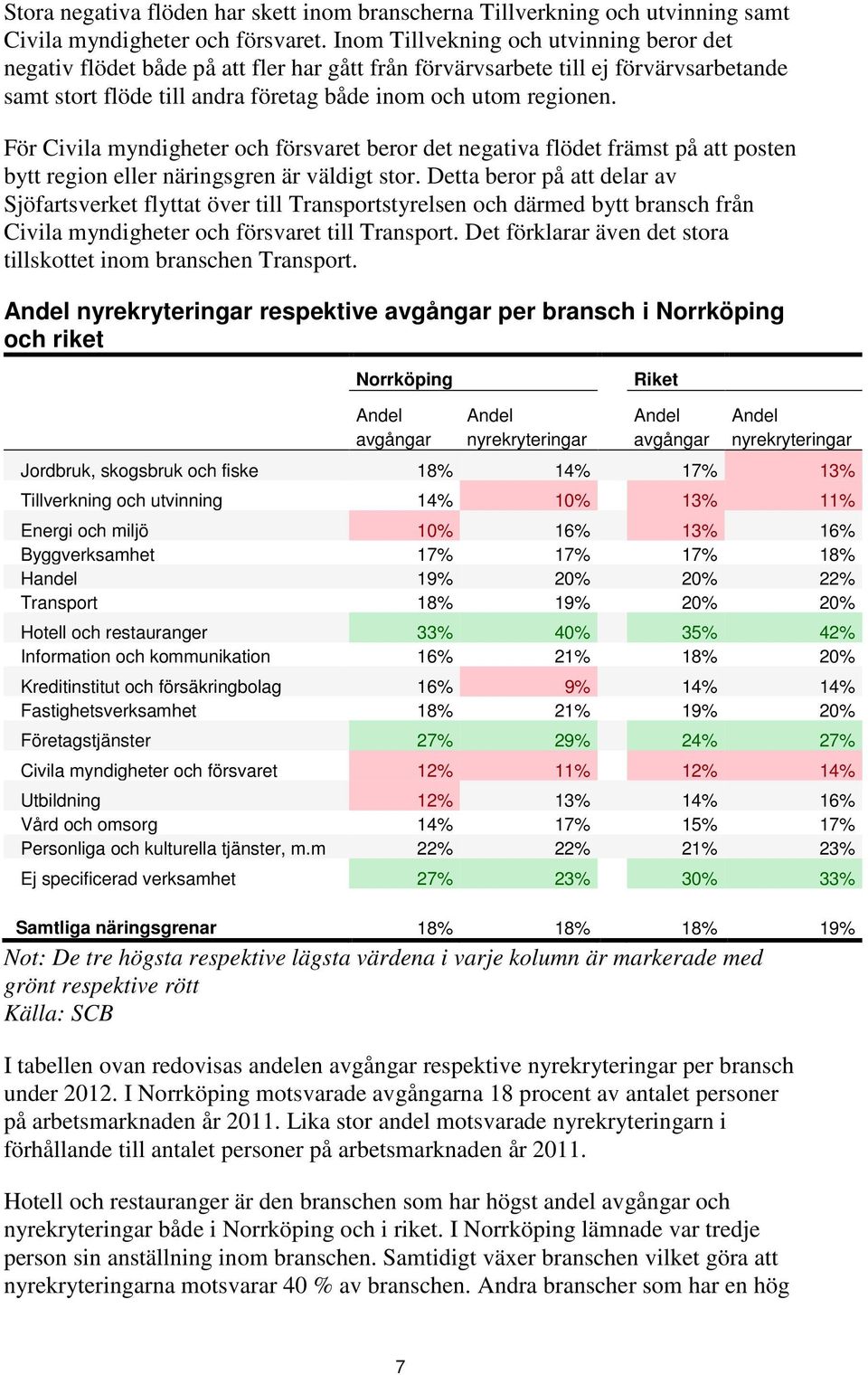 För Civila myndigheter och försvaret beror det negativa flödet främst på att posten bytt region eller näringsgren är väldigt stor.
