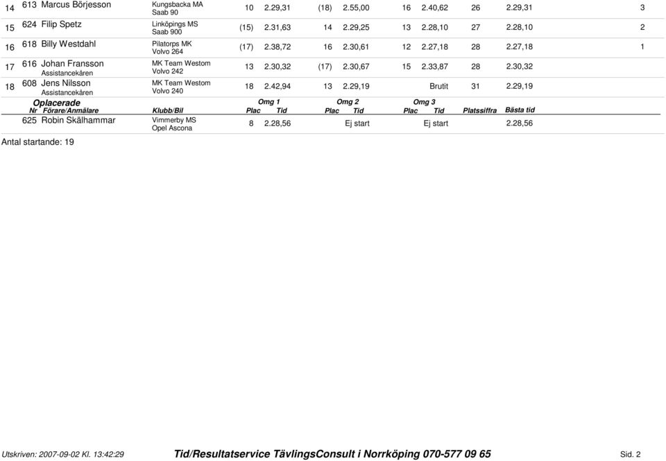 ,., Brutit., Oplacerade Omg Omg Klubb/Bil Robin Skälhammar Vimmerby MS.,., Antal startande: Utskriven: 00-0-0 Kl.