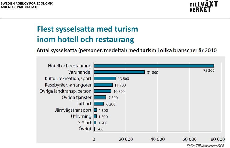 med turism