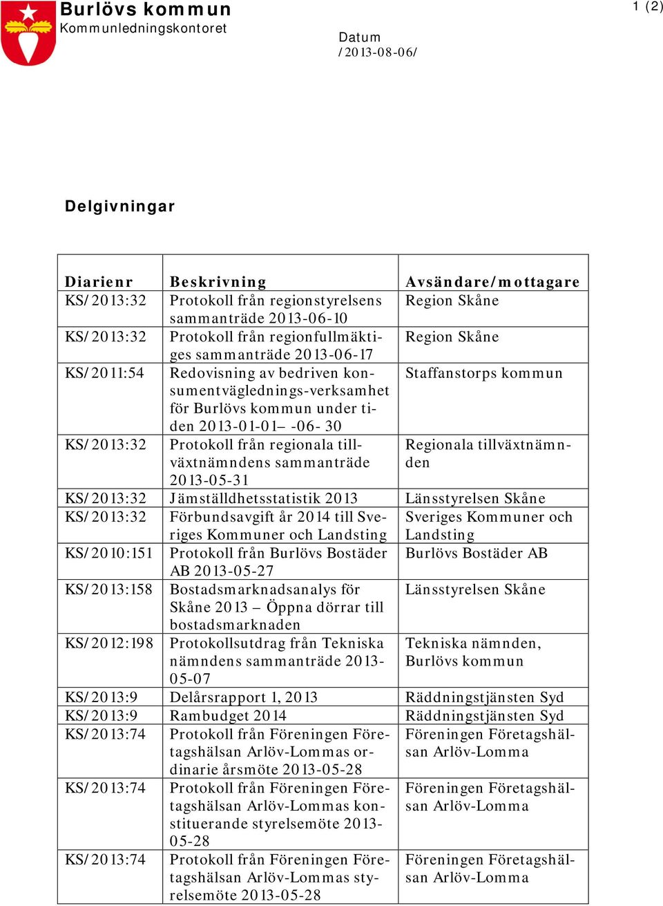 2013-01-01-06- 30 KS/2013:32 Protokoll från regionala tillväxtnämndens sammanträde Regionala tillväxtnämnden 2013-05-31 KS/2013:32 Jämställdhetsstatistik 2013 Länsstyrelsen Skåne KS/2013:32