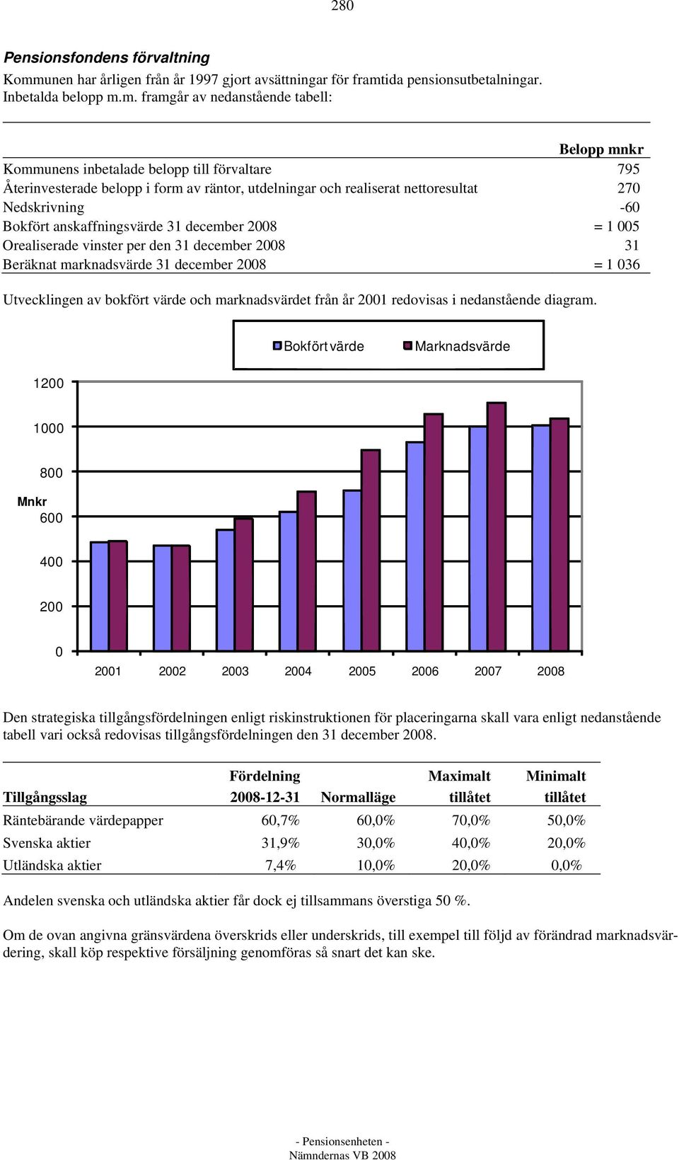 ida pensionsutbetalningar. Inbetalda belopp m.