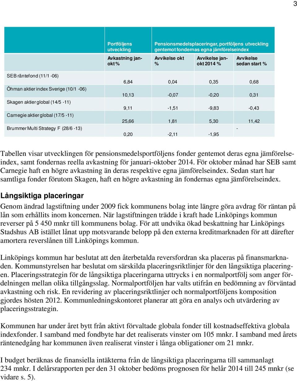 9,11-1,51-9,83-0,43 25,66 1,81 5,30 11,42-0,20-2,11-1,95 Tabellen visar utvecklingen för pensionsmedelsportföljens fonder gentemot deras egna jämförelseindex, samt fondernas reella avkastning för