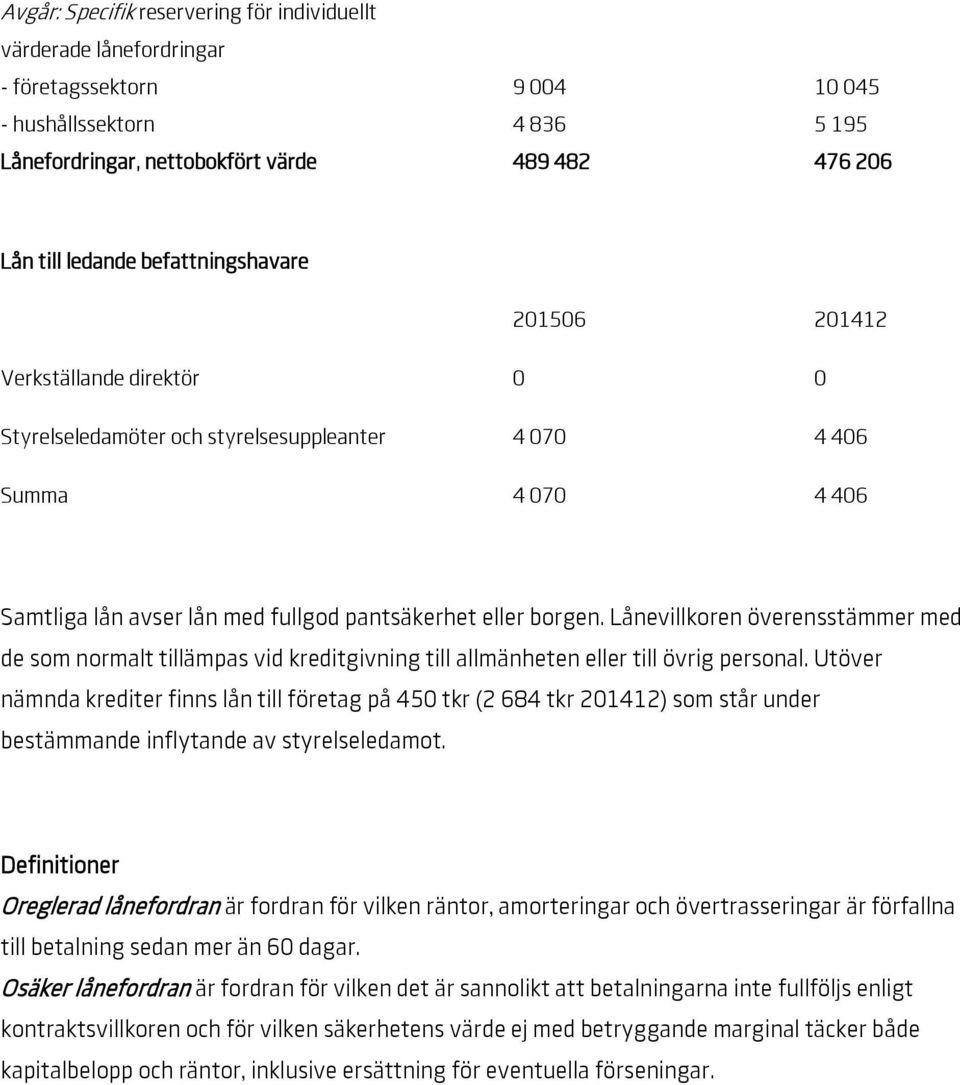 Lånevillkoren överensstämmer med de som normalt tillämpas vid kreditgivning till allmänheten eller till övrig personal.