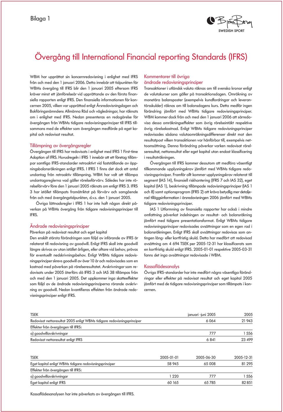 Den finansiella informationen för koncernen 2005, vilken var upprättad enligt Årsredovisningslagen och Bokföringsnämndens Allmänna Råd och vägledningar, har räknats om i enlighet med IFRS.