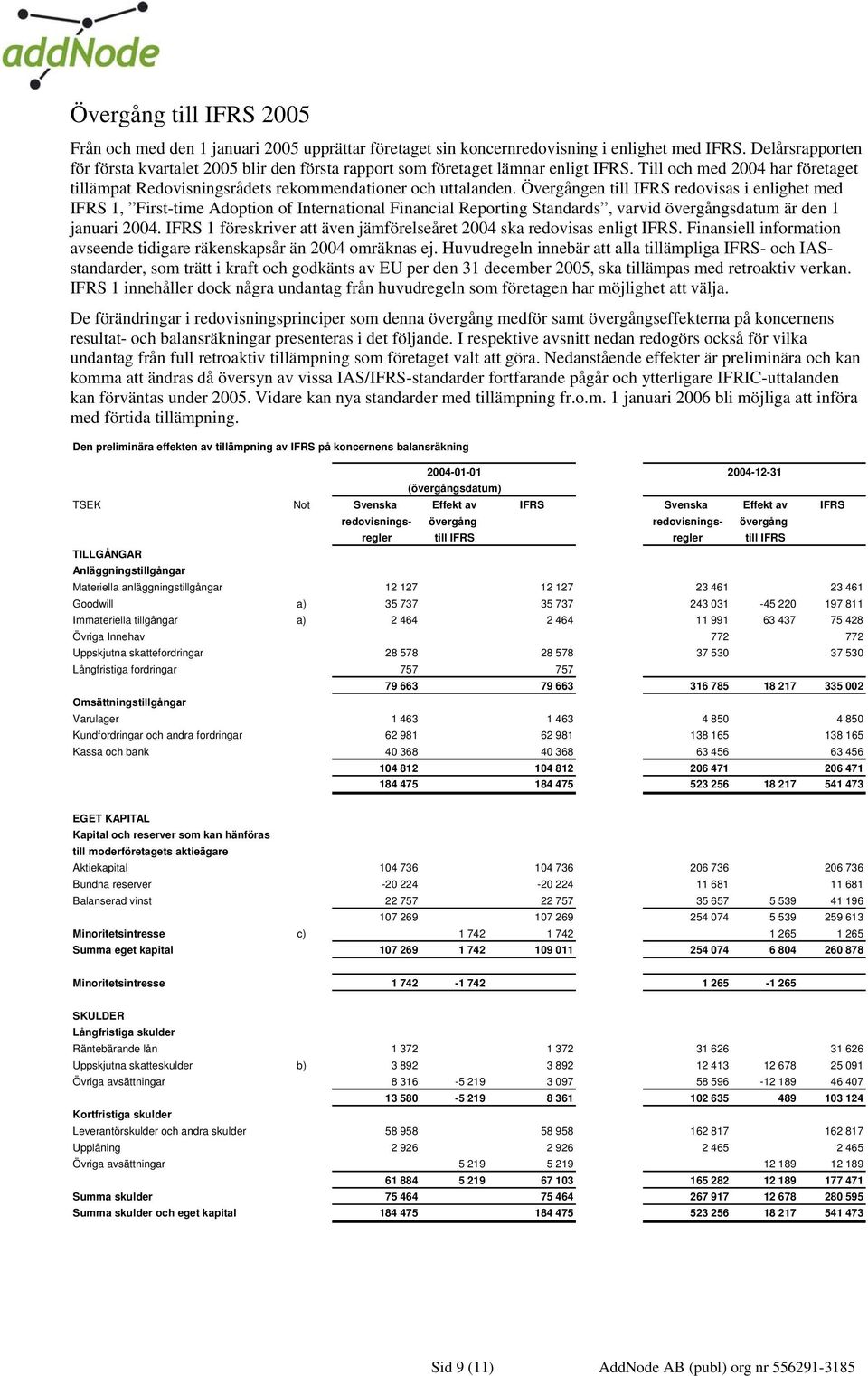 Övergången till IFRS redovisas i enlighet med IFRS 1, First-time Adoption of International Financial Reporting Standards, varvid övergångsdatum är den 1 januari 2004.