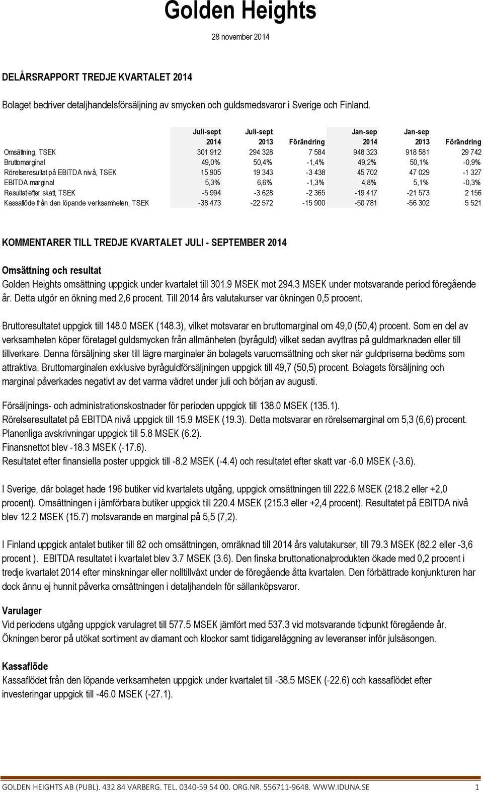 19 343-3 438 45 702 47 029-1 327 EBITDA marginal 5,3% 6,6% -1,3% 4,8% 5,1% -0,3% Resultat efter skatt, TSEK -5 994-3 628-2 365-19 417-21 573 2 156 Kassaflöde från den löpande verksamheten, TSEK -38