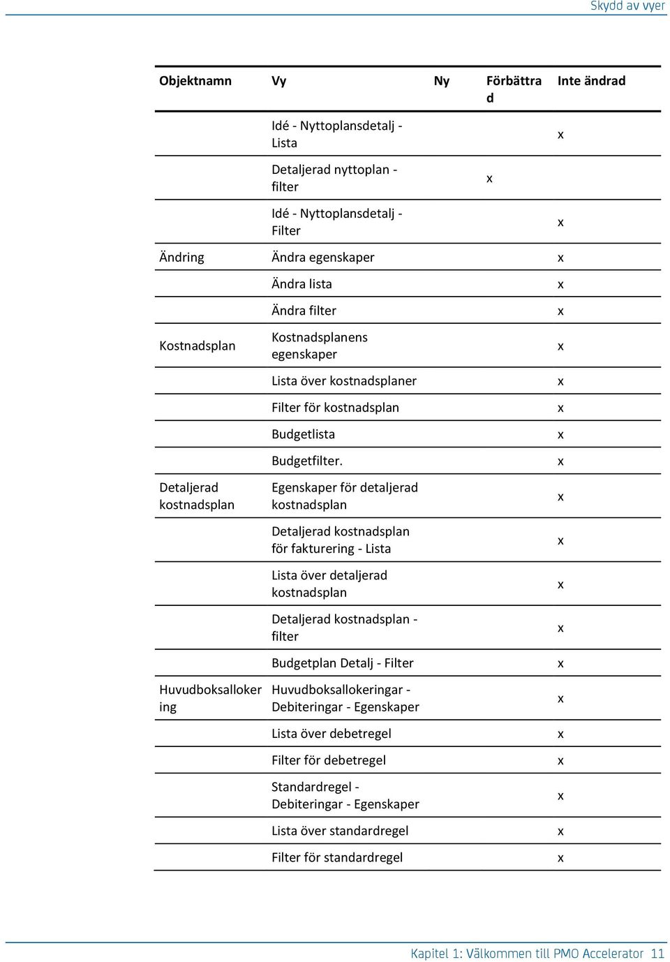 Egenskaper för detaljerad kostnadsplan Detaljerad kostnadsplan för fakturering - Lista Lista över detaljerad kostnadsplan Detaljerad kostnadsplan - filter Budgetplan Detalj - Filter