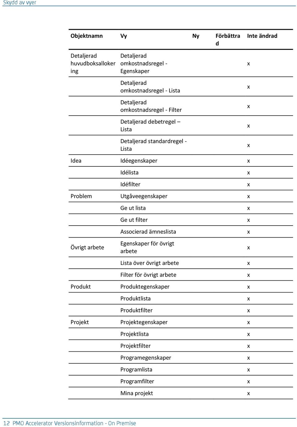 arbete Ge ut lista Ge ut filter Associerad ämneslista Egenskaper för övrigt arbete Lista över övrigt arbete Filter för övrigt arbete Produkt Produktegenskaper