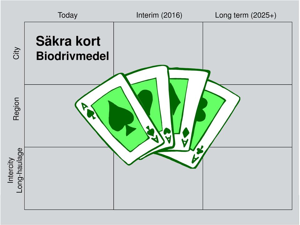 kort Biodrivmedel