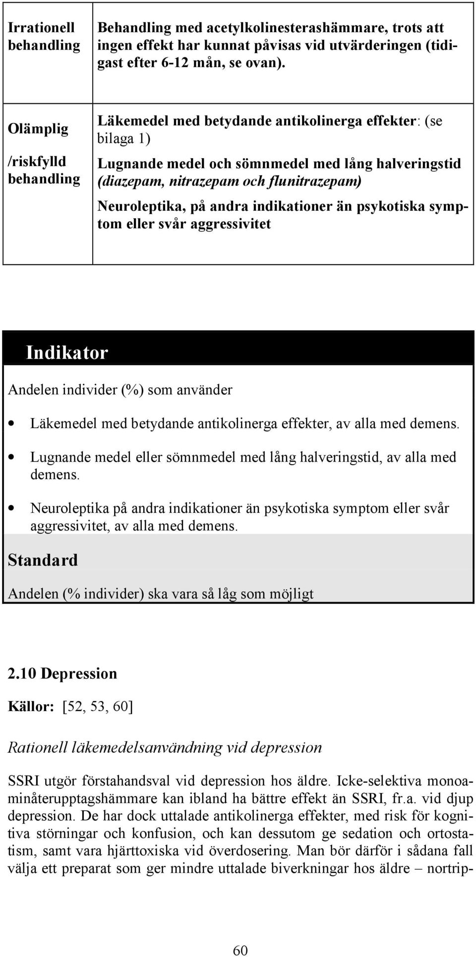 indikationer än psykotiska symptom eller svår aggressivitet Indikator Andelen individer (%) som använder Läkemedel med betydande antikolinerga effekter, av alla med demens.
