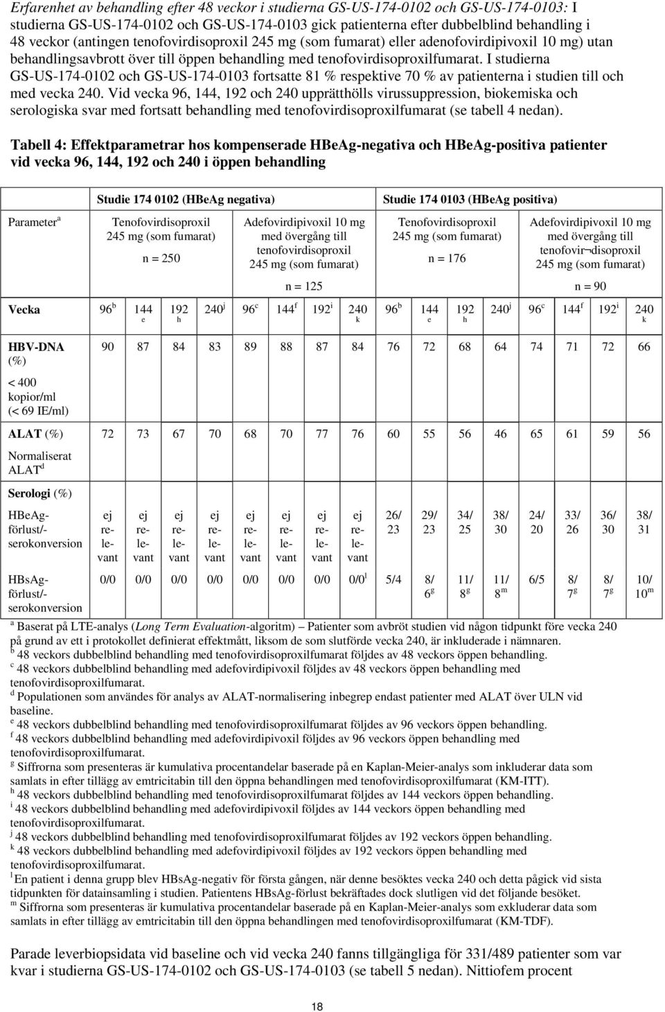 I studierna GS-US-174-0102 och GS-US-174-0103 fortsatte 81 % respektive 70 % av patienterna i studien till och med vecka 240.