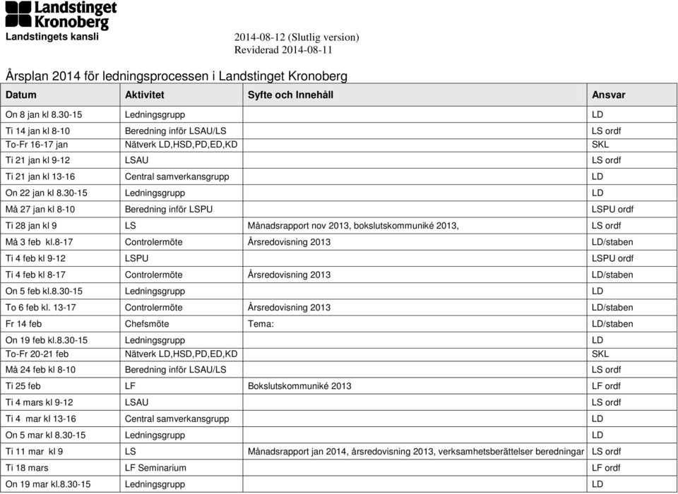 jan kl 8.30-15 Ledningsgrupp LD Må 27 jan kl 8-10 Beredning inför LSPU LSPU ordf Ti 28 jan kl 9 LS Månadsrapport nov 2013, bokslutskommuniké 2013, LS ordf Må 3 feb kl.