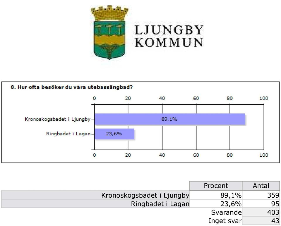 Ringbadet i Lagan