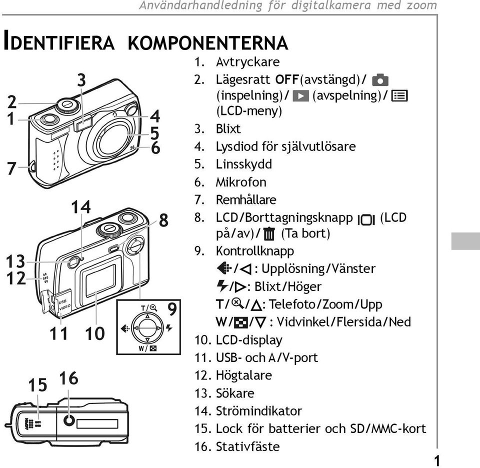 Kontrollknapp / : Upplösning/Vänster / : Blixt/Höger T/ / : Telefoto/Zoom/Upp W/ / : Vidvinkel/Flersida/Ned 10.