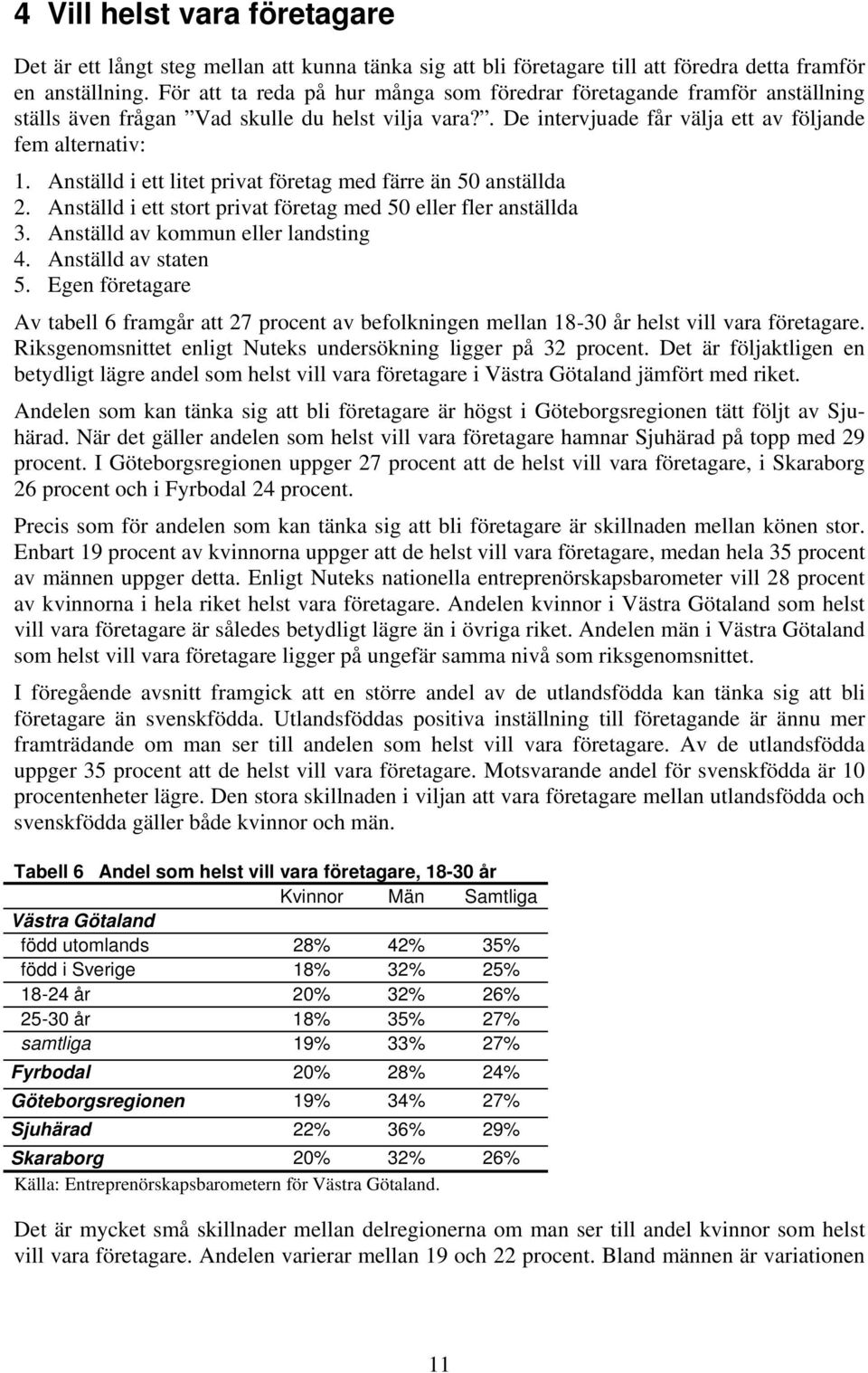 Anställd i ett litet privat företag med färre än 50 anställda 2. Anställd i ett stort privat företag med 50 eller fler anställda 3. Anställd av kommun eller landsting 4. Anställd av staten 5.