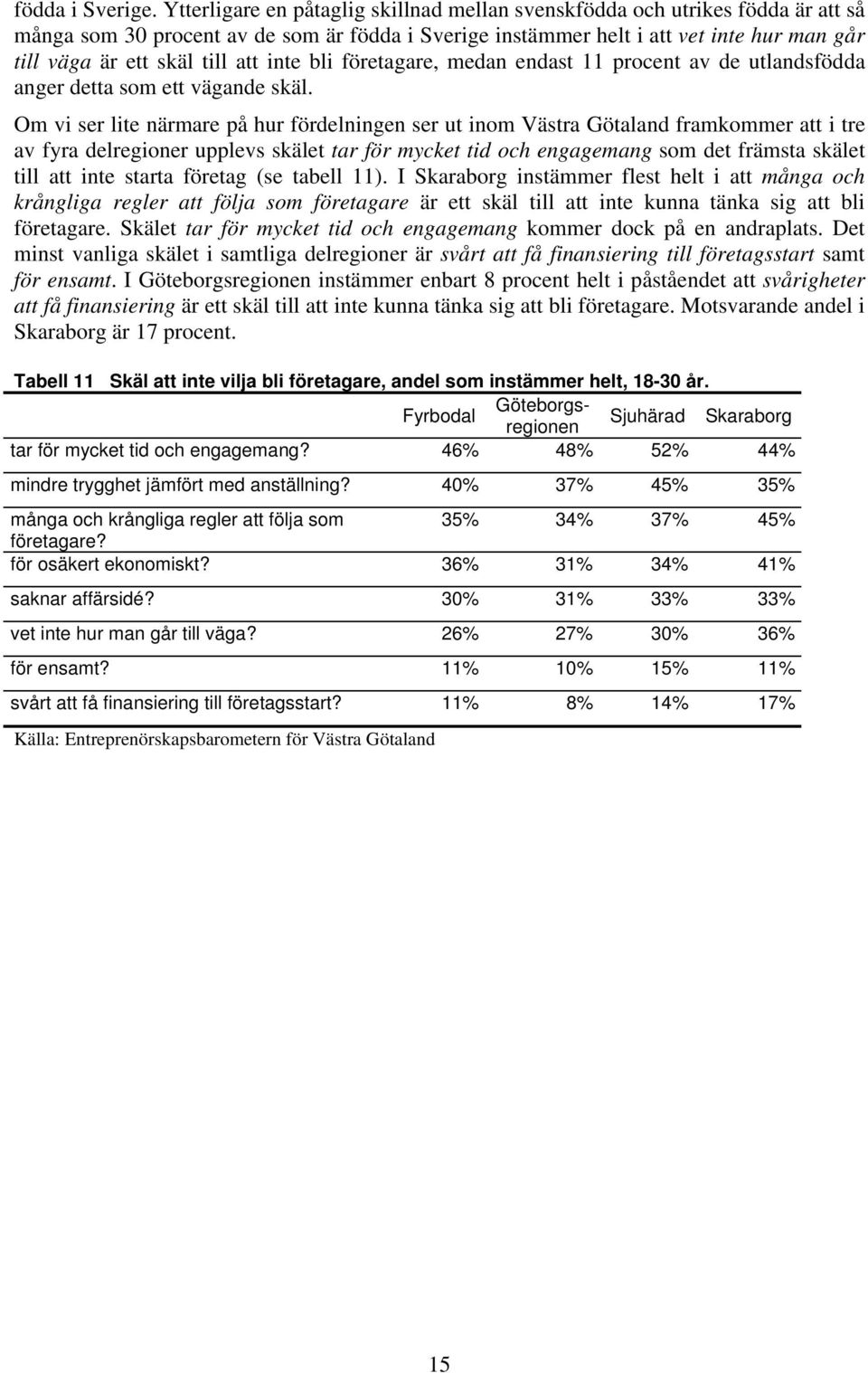 att inte bli företagare, medan endast 11 procent av de utlandsfödda anger detta som ett vägande skäl.