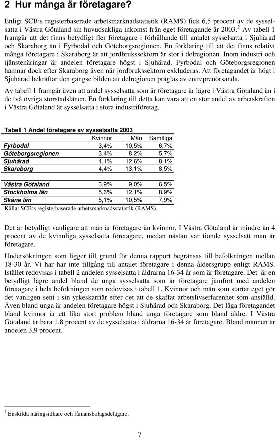 En förklaring till att det finns relativt många företagare i Skaraborg är att jordbrukssektorn är stor i delregionen. Inom industri och tjänstenäringar är andelen företagare högst i Sjuhärad.