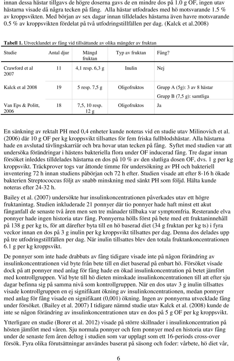 Utvecklandet av fång vid tillsättande av olika mängder av fruktan Studie Antal djur Mängd fruktan Typ av fruktan Fång? Crawford et al 2007 11 4,1 resp. 6,3 g Inulin Nej Kalck et al 2008 19 5 resp.