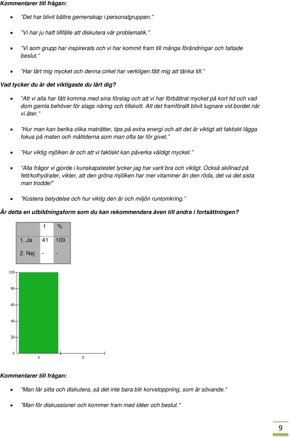 Vad tycker du är det viktigaste du lärt dig? Att vi alla har fått komma med sina förslag och att vi har förbättrat mycket på kort tid och vad dom gamla behöver för slags näring och tillskott.