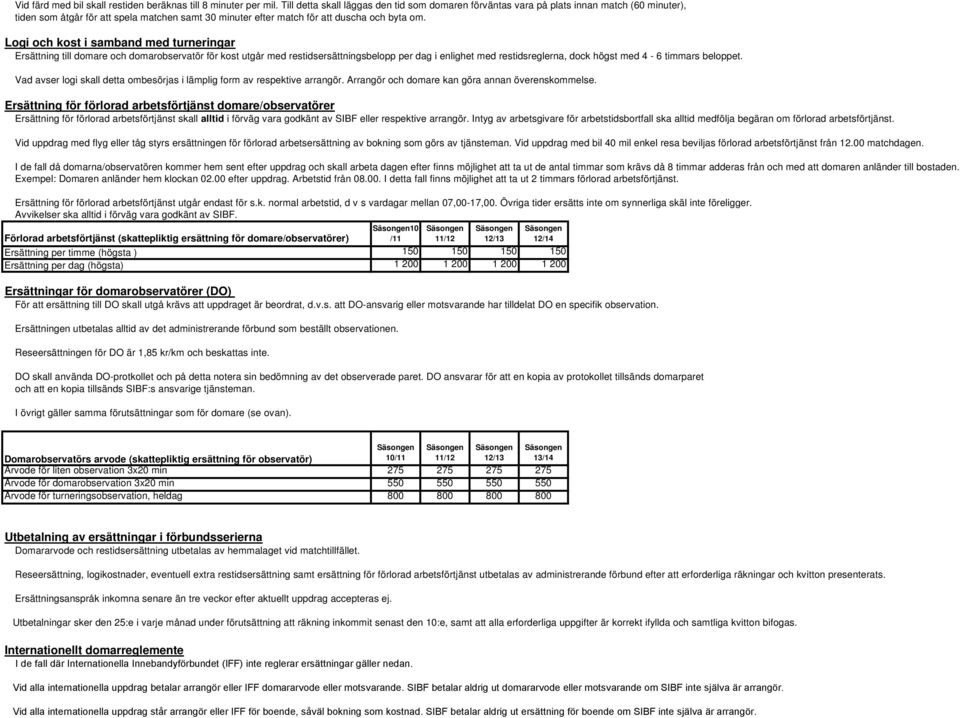 Logi och kost i samband med turneringar Ersättning till domare och domarobservatör för kost utgår med restidsersättningsbelopp per dag i enlighet med restidsreglerna, dock högst med 4-6 timmars