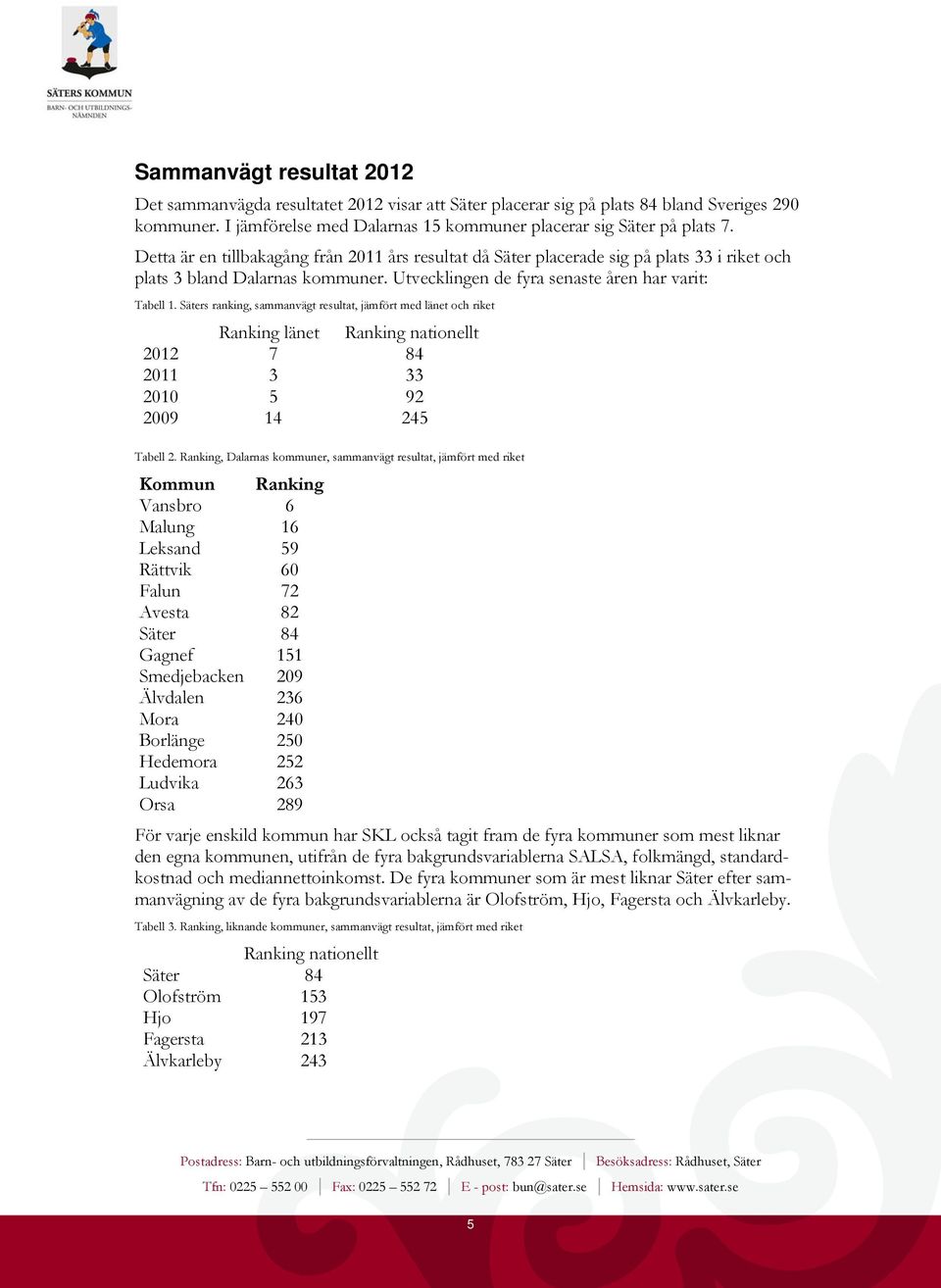 Säters ranking, sammanvägt resultat, jämfört med länet och riket Ranking länet Ranking nationellt 2012 7 84 2011 3 33 2010 5 92 2009 14 245 Tabell 2.