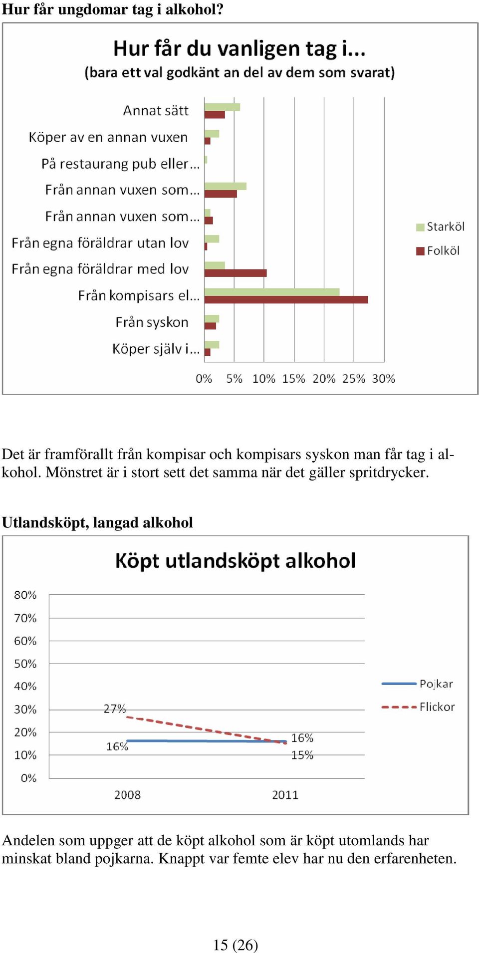 Mönstret är i stort sett det samma när det gäller spritdrycker.