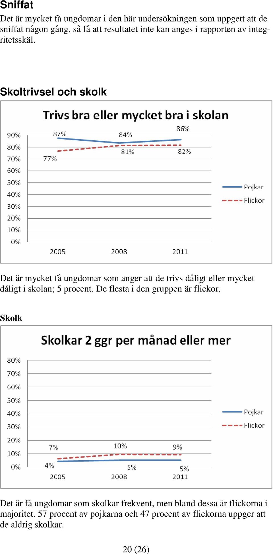 Skoltrivsel och skolk Det är mycket få ungdomar som anger att de trivs dåligt eller mycket dåligt i skolan; 5 procent.