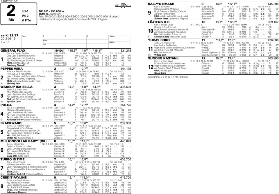 000 Tot: 14 6-1-1 1 Ciao Later e Buvetier d Aunou Persson S Hd* 31/12-10 10/ 2140 5 14,0 a x c 134 100 Uppf: Moureau Nils, Frankrike Persson S Å* 14/1-5 2/ 2640 6 15,4 a x c 92 100 Äg: Vilhelmshaugen