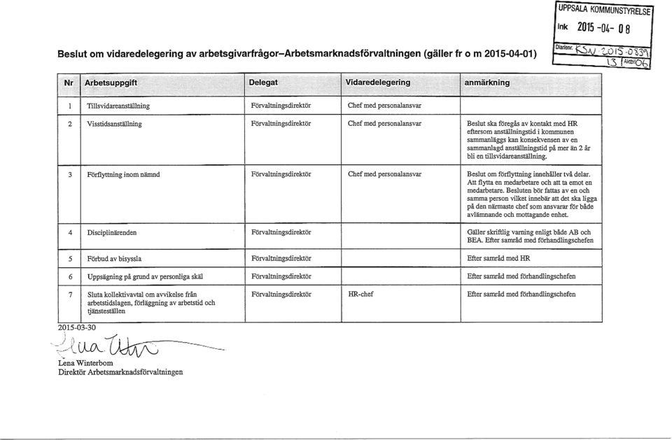 en sammanlagd anställningstid på mer än 2 år bli en tillsvidareanställning. 3 Förflyttning inom nämnd Chef med personalansvar Beslut om förflyttning innehåller två delar.