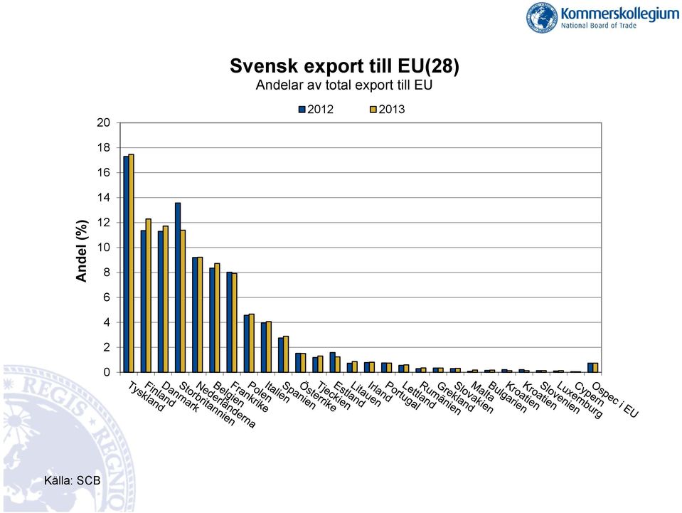 export till EU 20 18 16