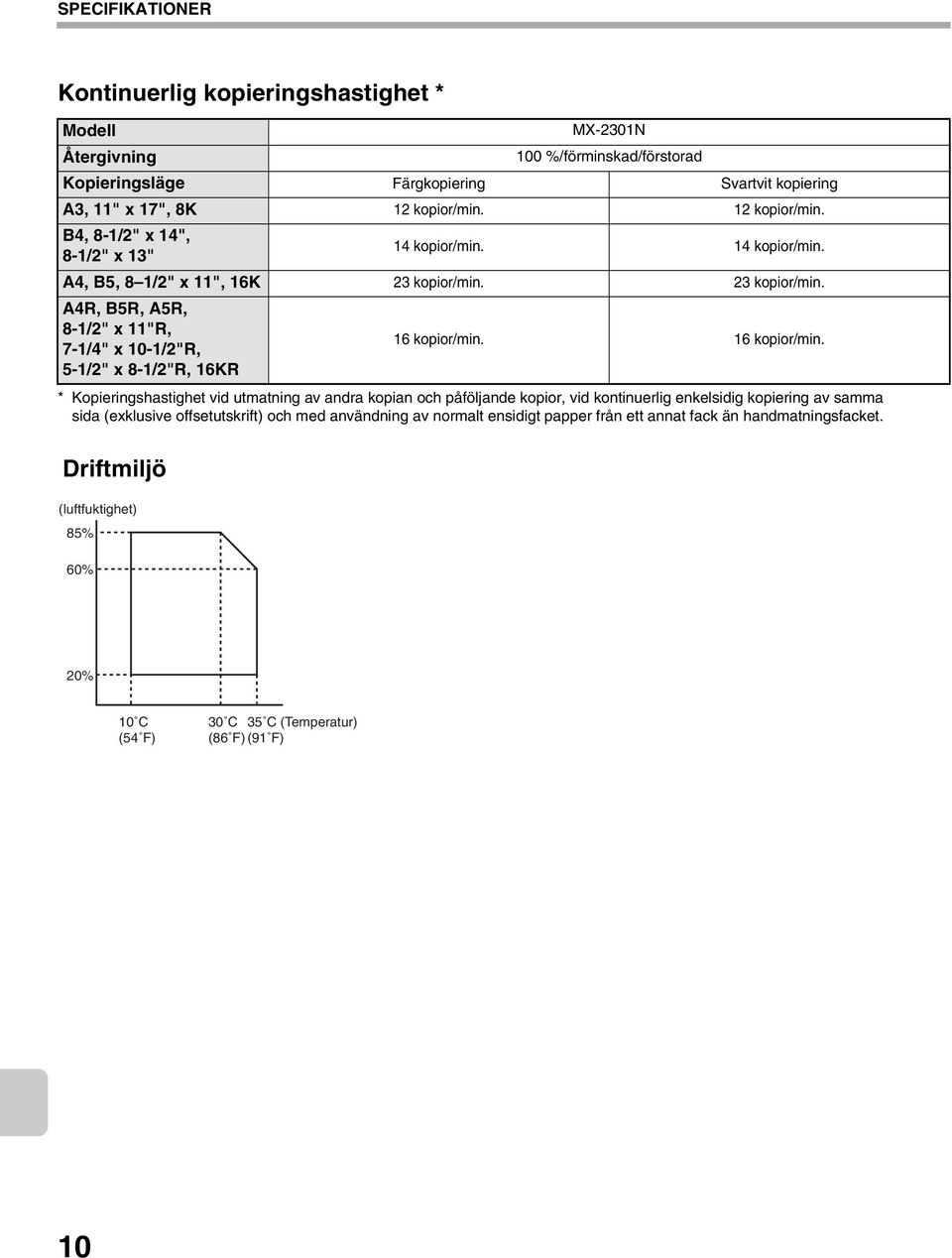 23 kopior/min. A4R, B5R, A5R, 8-1/2" x 11"R, 7-1/4" x 10-1/2"R, 5-1/2" x 8-1/2"R, 16KR 16 kopior/min.