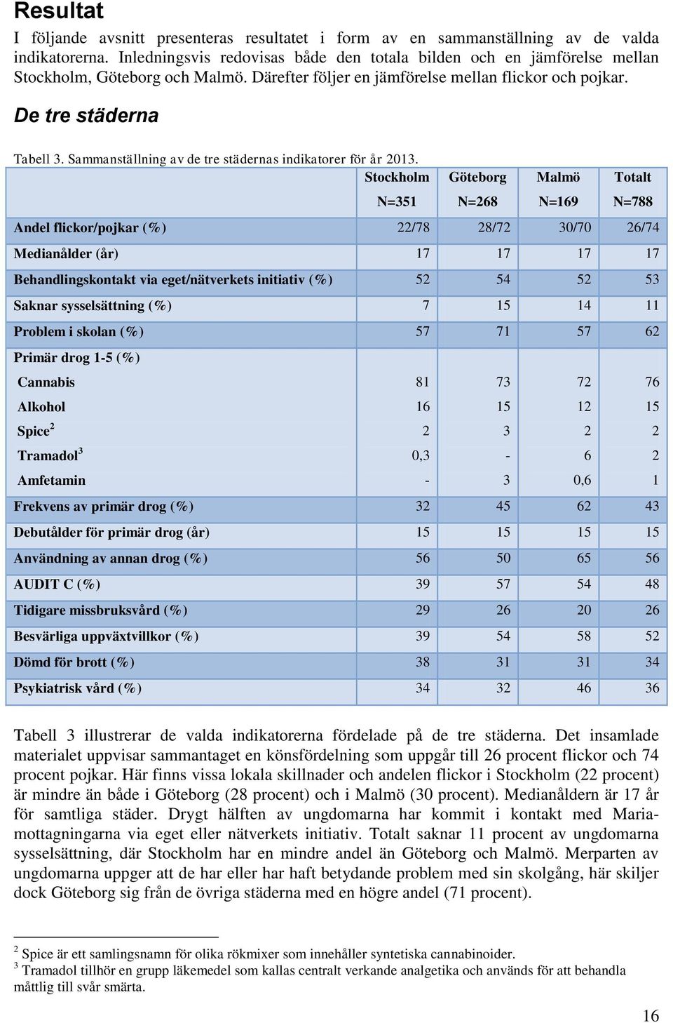 Sammanställning av de tre städernas indikatorer för år 2013.