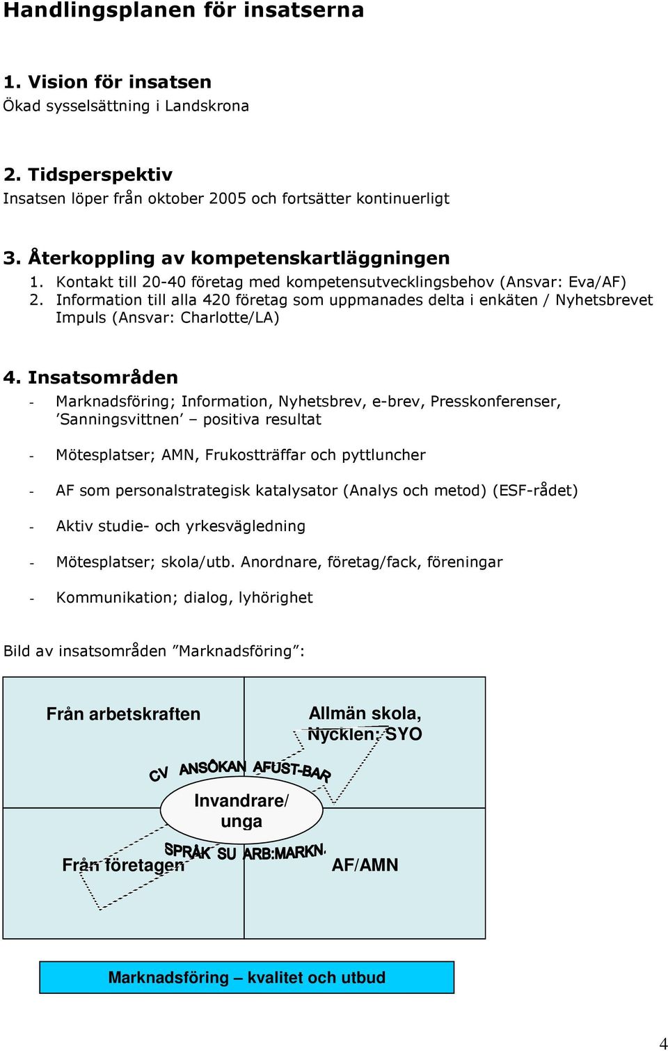 Information till alla 420 företag som uppmanades delta i enkäten / Nyhetsbrevet Impuls (Ansvar: Charlotte/LA) 4.