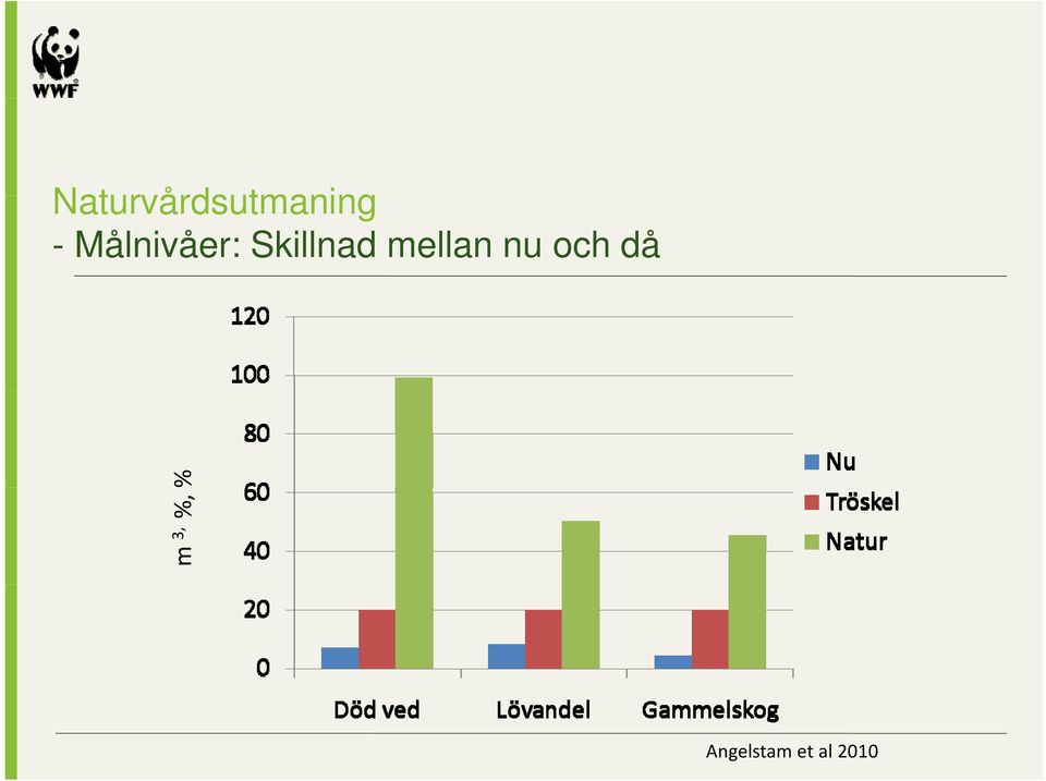 mellan nu och då m 3,