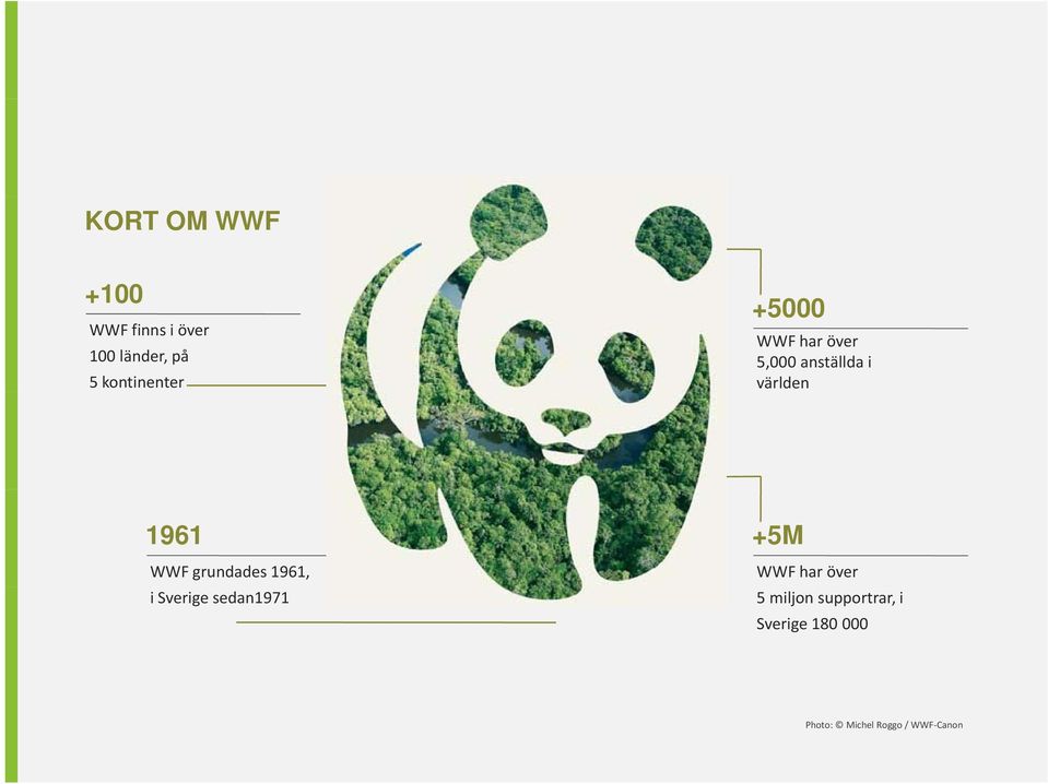 1961 WWF grundades 1961, i Sverige sedan1971 +5M WWF har