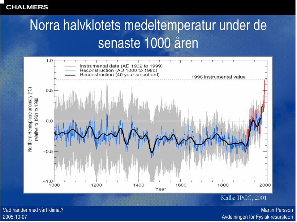 under de senaste