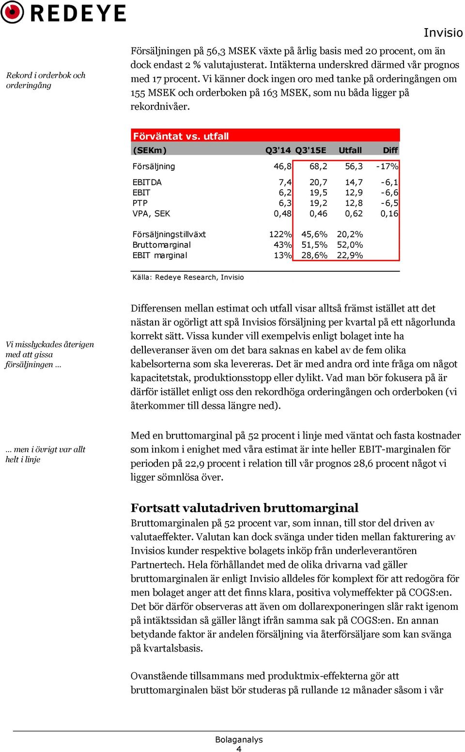 utfall (SEKm) Q3'14 Q3'15E Utfall Diff Försäljning 46,8 68,2 56,3-17% EBITDA 7,4 2,7 14,7-6,1 EBIT 6,2 19,5 12,9-6,6 PTP 6,3 19,2 12,8-6,5 VPA, SEK,48,46,62,16 Försäljningstillväxt 122% 45,6% 2,2%