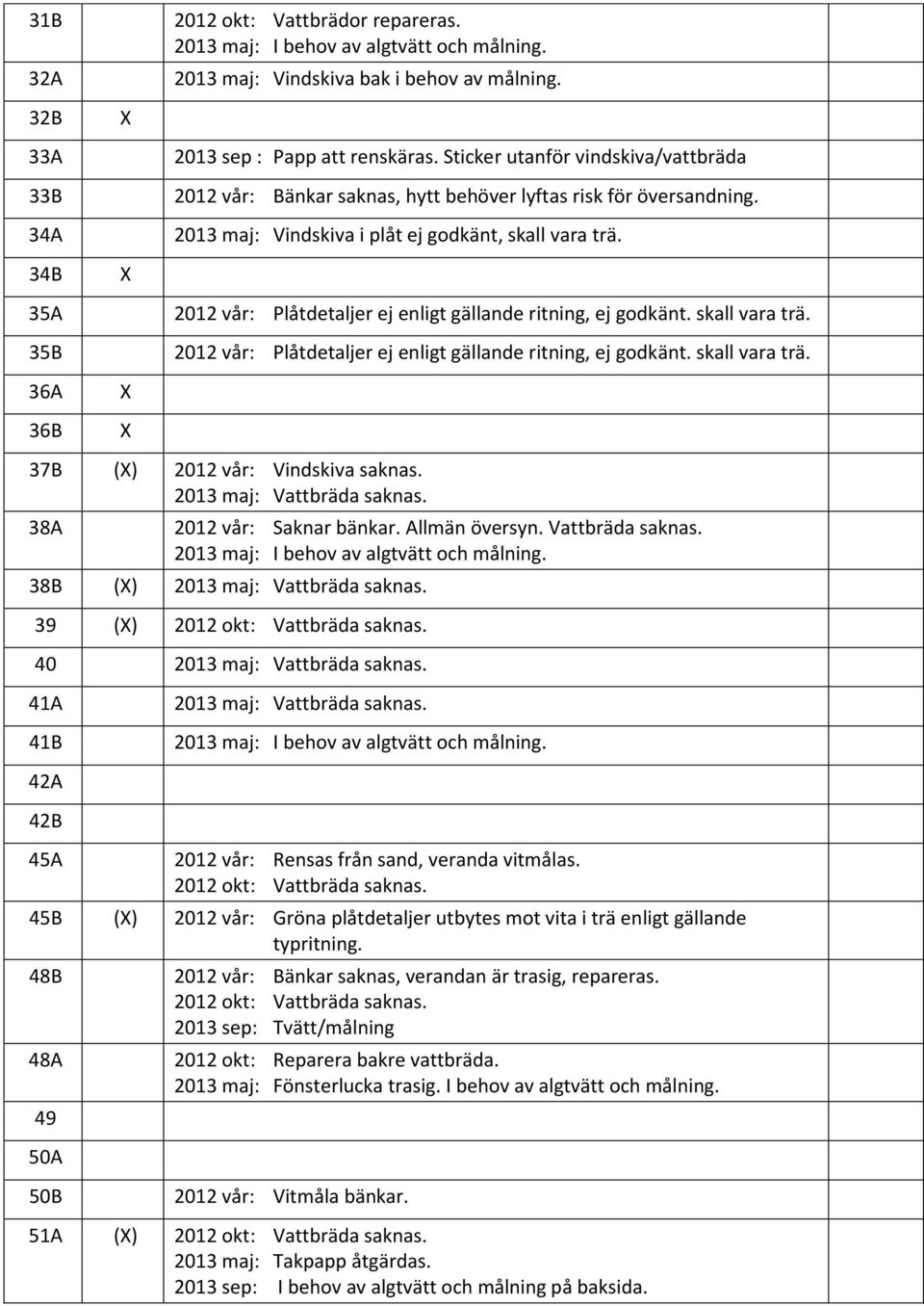 34B 35A 35B 2012 vår: Plåtdetaljer ej enligt gällande ritning, ej godkänt. skall vara trä. 2012 vår: Plåtdetaljer ej enligt gällande ritning, ej godkänt. skall vara trä. 36A 36B 37B () 2012 vår: Vindskiva saknas.