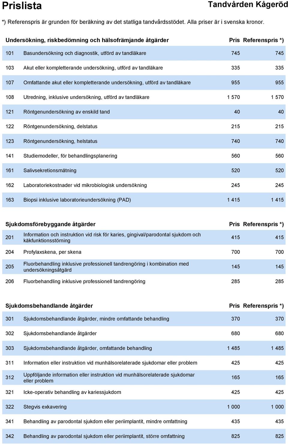 av enskild tand 40 40 122 Röntgenundersökning, delstatus 215 215 123 Röntgenundersökning, helstatus 740 740 141 Studiemodeller, för behandlingsplanering 560 560 161 Salivsekretionsmätning 520 520 162