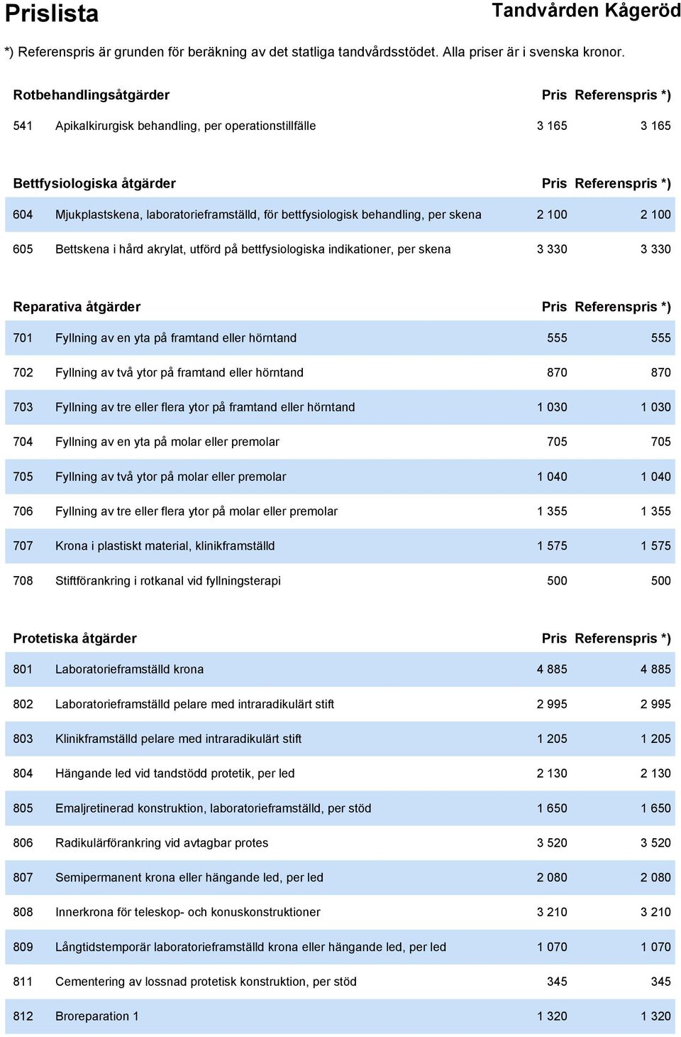 Referenspris *) 701 Fyllning av en yta på framtand eller hörntand 555 555 702 Fyllning av två ytor på framtand eller hörntand 870 870 703 Fyllning av tre eller flera ytor på framtand eller hörntand 1