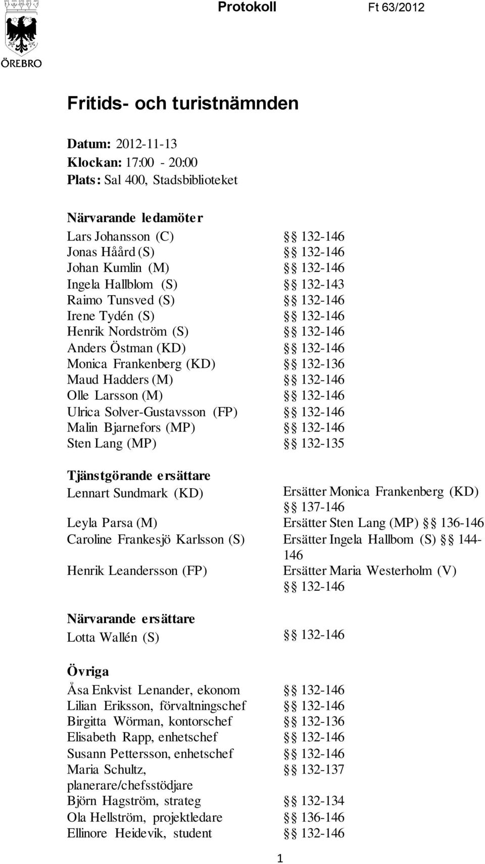 (M) 132-146 Olle Larsson (M) 132-146 Ulrica Solver-Gustavsson (FP) 132-146 Malin Bjarnefors (MP) 132-146 Sten Lang (MP) 132-135 Tjänstgörande ersättare Lennart Sundmark (KD) 1 Ersätter Monica