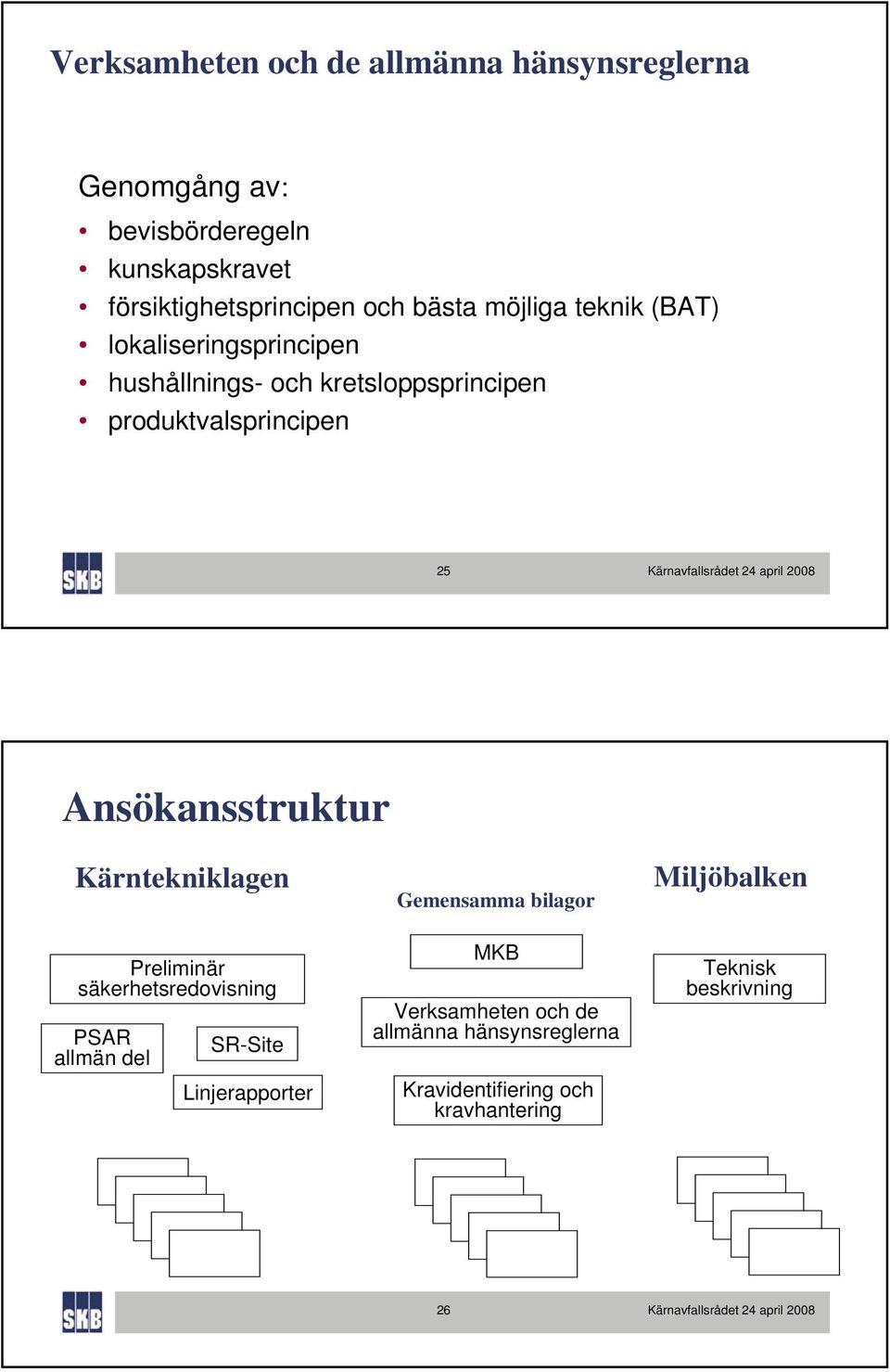 Ansökansstruktur Kärntekniklagen Gemensamma bilagor Miljöbalken Preliminär säkerhetsredovisning PSAR allmän del